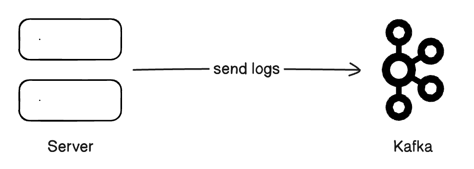use case