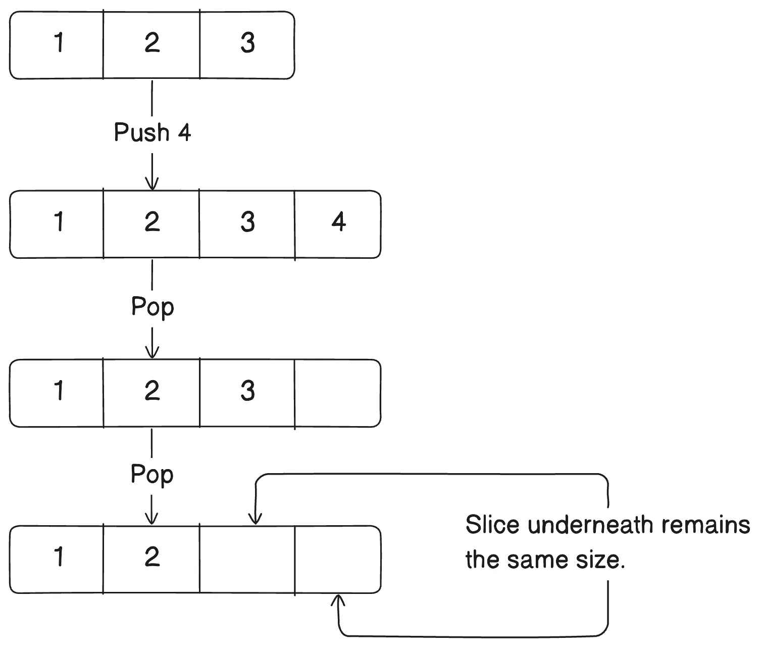 golang-slices-stack