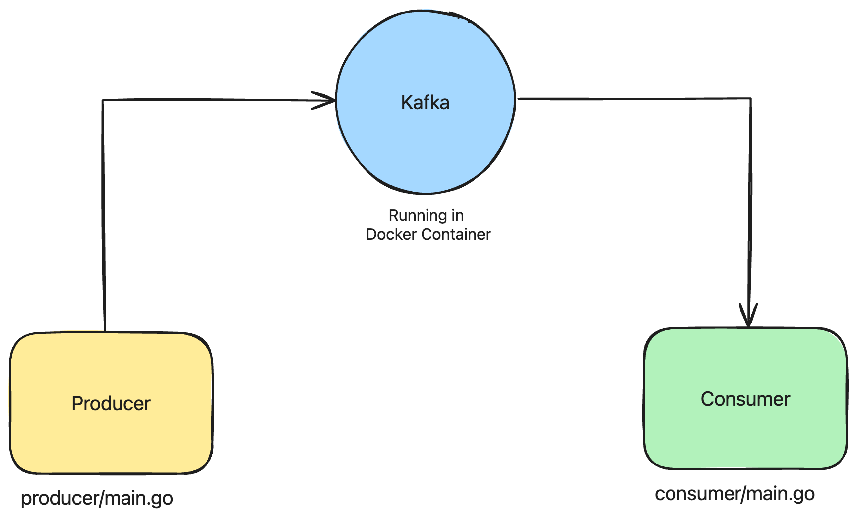 kafka-go